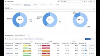 cloud cost management