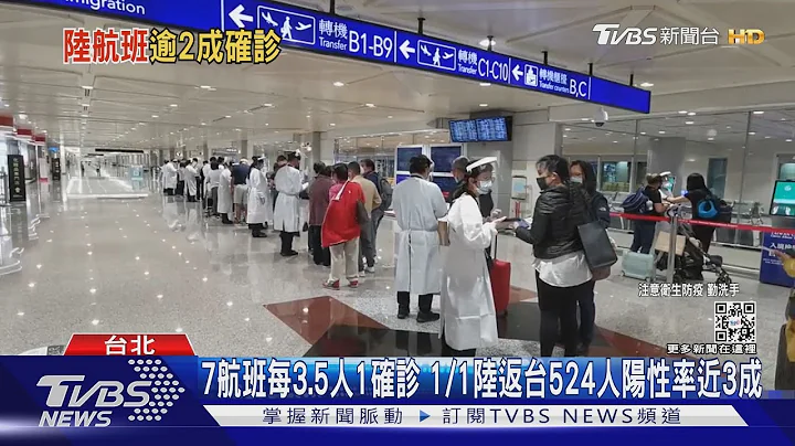 7航班每3.5人1確診 1/1陸返台524人陽性率近3成｜TVBS新聞@TVBSNEWS01 - 天天要聞