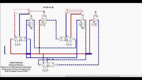 Pneumatic circuit Cascade Method A+B+A-B-