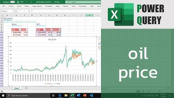 สอน Excel: การดึงราคาน้ำมัน Brent และ WTI แบบรายวัน ด้วย Power Query