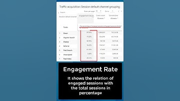 How to Measure Engagement in Google Analytics 4 #shorts