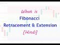 How to use Fibonacci retracement In Hindi - forex and ...