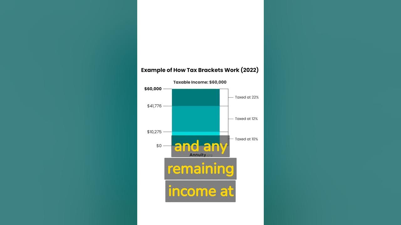 Tax Brackets Explained in 60 Seconds YouTube