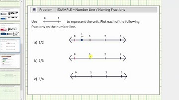 Plot Fractions on the Number Line