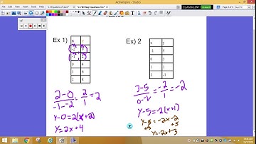 5.5 Writing Equations of Lines tables and graphs