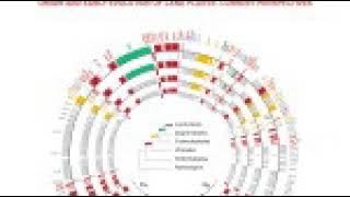 International Journal of Plant Sciences | Wikipedia audio article