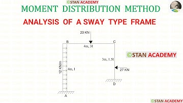 Analyse van frames met behulp van de momentverdelingsmethode - Probleem nr. 4 (Analyse van een zw...