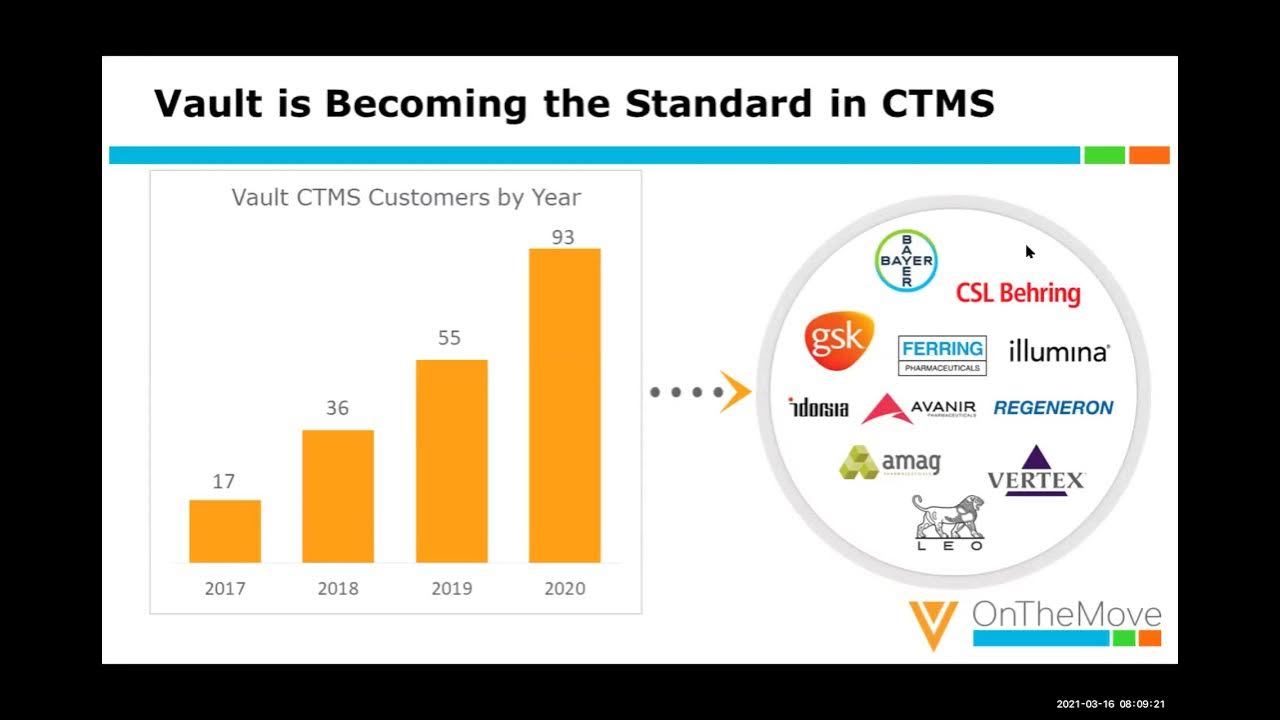 Webinar: Simplify Monitoring for CRAs
