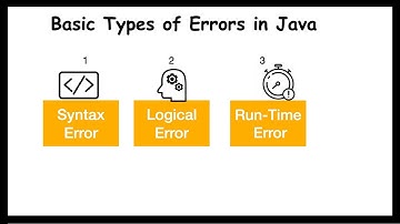 Types of Errors in Java | Beginner | Java Programming