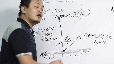 Class 8 Science 25 Aug 2020 Topic : Light (Part 1)