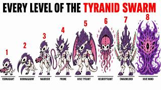 POV: Your Life as Every Level of a Tyranid (Warhammer 40k)