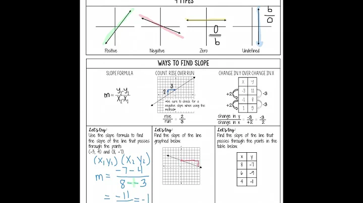 Slope Formula.mp4