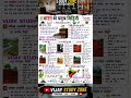 #shorts #reels #trendingshorts