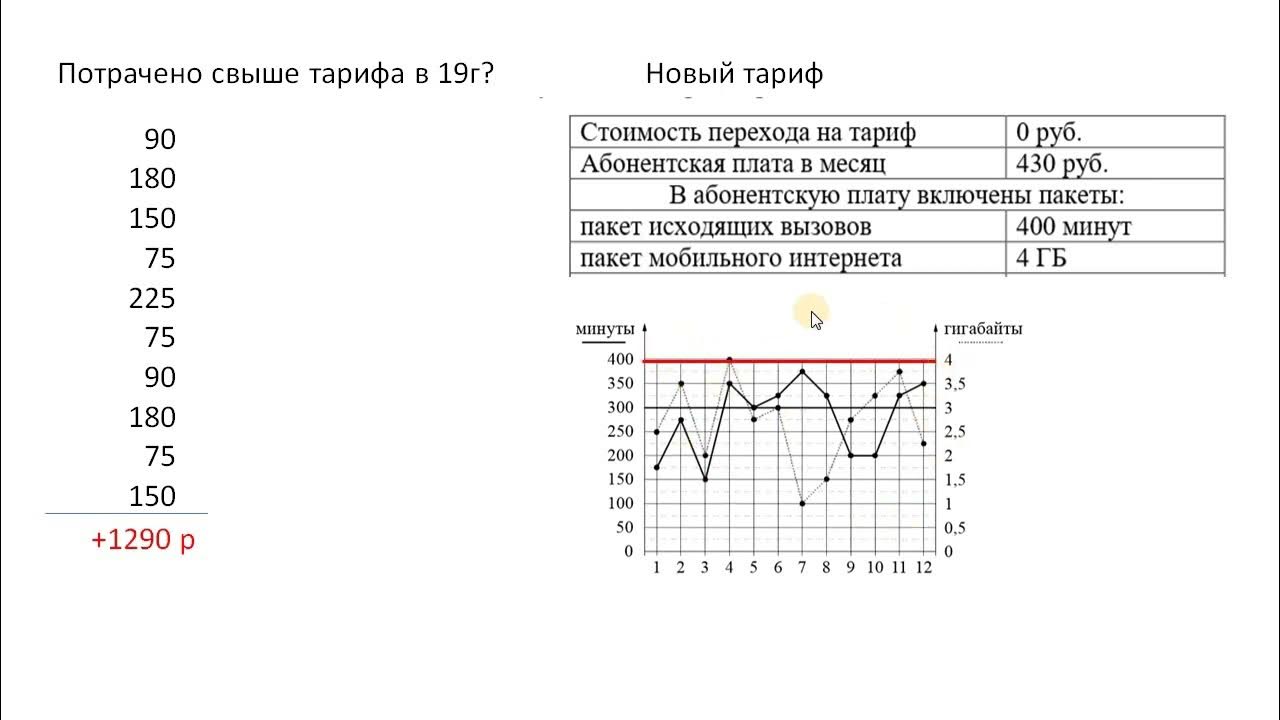 Огэ тарифы 1 вариант. Задания с тарифом огэ. тарифы огэ математика. огэ тарифы 1-5 разбор заданий. задачи на тарифы огэ.