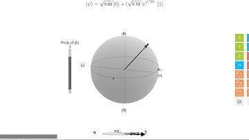 Bloch sphere 1 min introduction