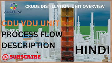 CDU VDU unit process flow description  in Hindi | Crude distillation process flow description