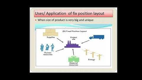 fixed position layout