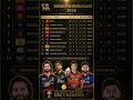 Who Will Win IPL 2026?! 🏆 All 4 Playoff Teams CONFIRMED | Points Table After Match 70