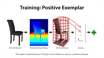 Sliding Shapes for 3D Object Detection in RGB-D Images