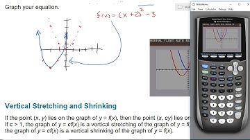 Sec 3.5 Transformations of Graphs