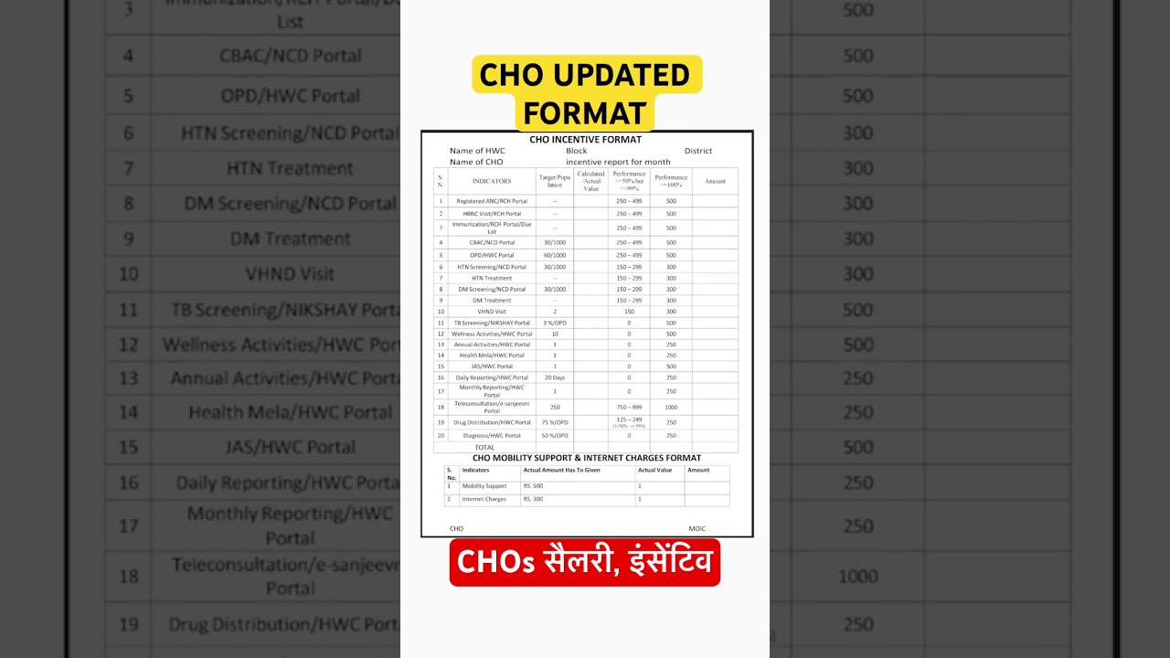 CHO salary  , CHO incentive format 2025 