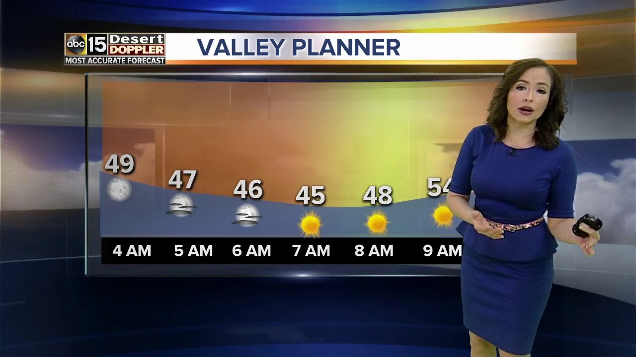 Temperatures back into the 80s this week - YouTube