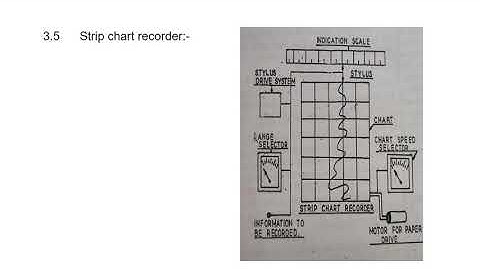 Recorder Problems and Strip chart Recorder