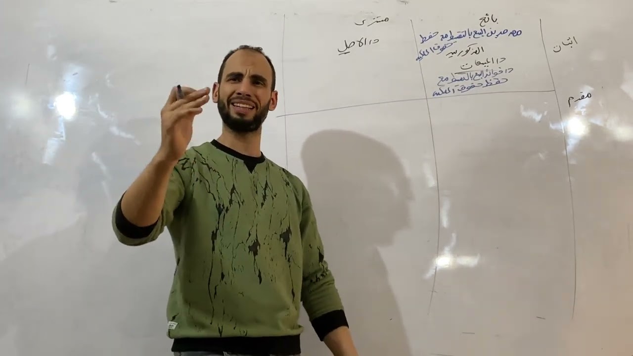 محاسبة متخصصة - البيع بالتقسيط مع حقظ حق الملكية - اثبات الفوائد بالكامل عند عملية البيع