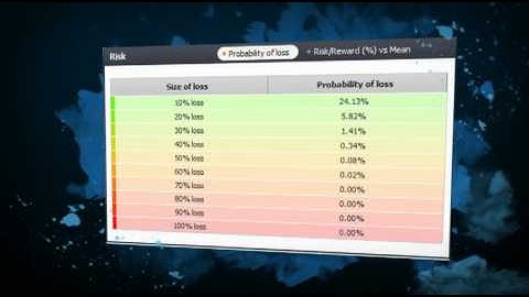 FxStat Forex analytic overview