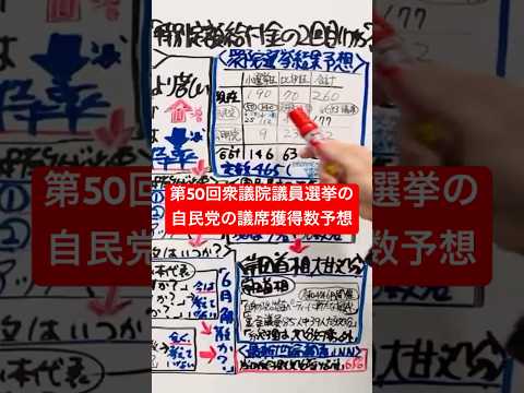 【速報】第50回衆議院議員選挙の自民党の議席獲得数予想#現金10万円給付 #特別定額給付金2回目 #いつから給付開始