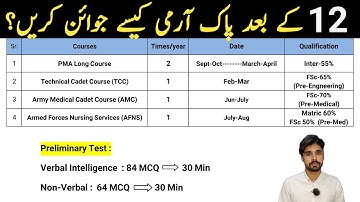 How to Join Pak Army After Intermediate? | Join Army After FSc/ICS/FA
