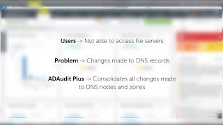 How to track DNS Records being modified?