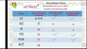BMC Edu. Urdu Math Std 6th Chp 8 Divisibility.