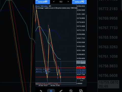 Catching spikes #Bevanfx #forex #trading