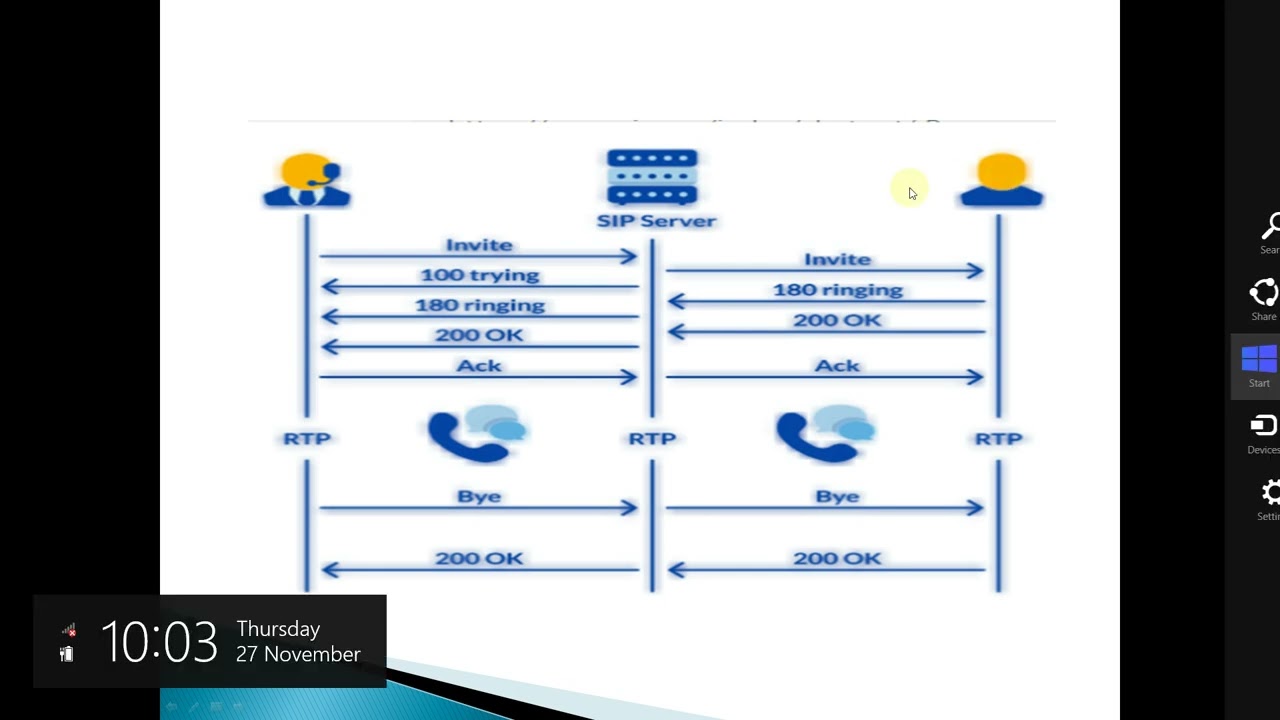 SIP Protocol Explained | @experiencednetworking Guide for VoIP & Collaboration