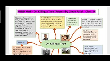 Mind Map/Class-9(English)/On Killing a Tree/ncert 