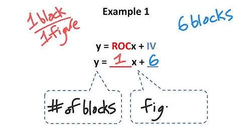 Rate of Change and Initial Value (Diagrams)