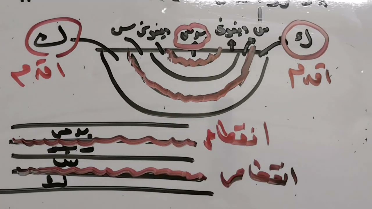 اهم تريكات الفوالق والطيات ✌️جيولوجيا ثانوية عامة 2023👌افهمهما ما تحفظهاش