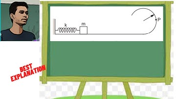 Figure (8-E15) shows a smooth track, a part of which isa circle of radius R. A block of mass m is