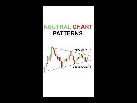 NEUTRAL CHART PATTERNS #ChartPatterns  | Stock | Market | Forex | crypto | Trading | New | #Shorts