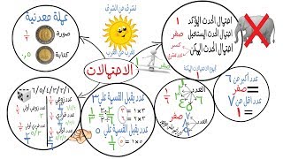 شرح الاحتمالات بطريقة سهلة وممتعة جدا| ميس سلوي حامد |