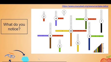 Notice and Wonder - Number Sense Activity