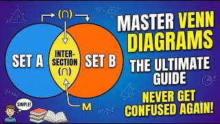 The Ultimate Guide to Venn Diagrams (Never Get Confused Again!)