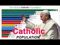 Top countries with the largest catholic population  1910 2023