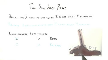The Sun Also Rises - Interactive 3D Graphics