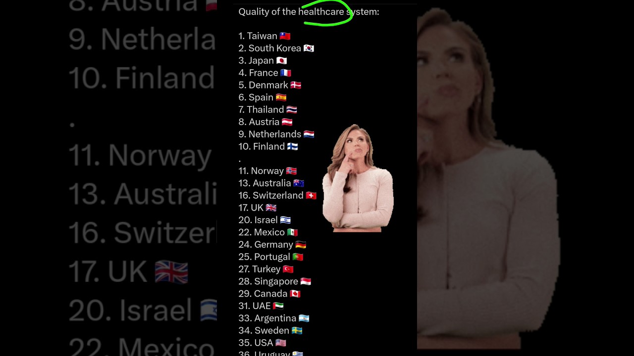 Country With World Best Health Care System India s Rank india Country With World Best Health Care System India s Rank india