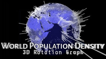 World Population Density 3D Rotation Graph