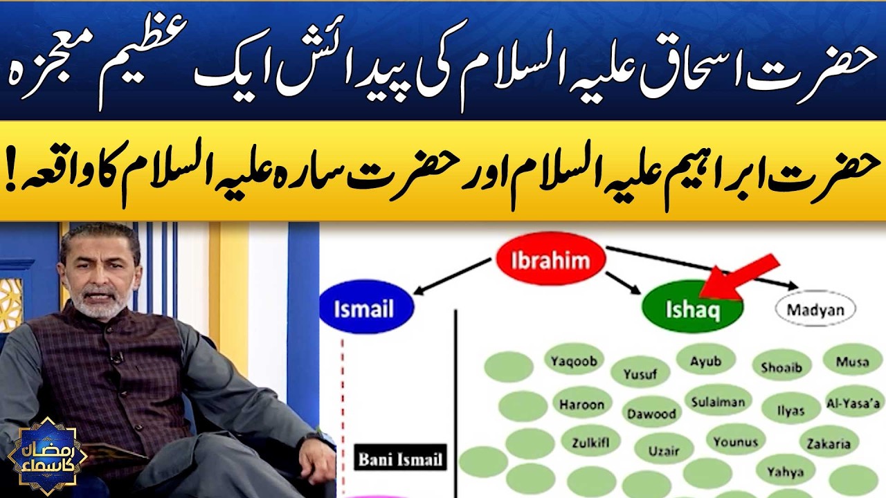 Prophet Ibrahim (AS) Family Tree | Hazrat Ishaq (AS) Ka Waqia | Dr. Muhammad Zubair | SAMAA TV