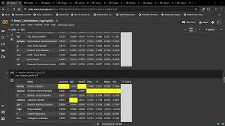 Binary Classification Pycaret