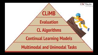 Continual Learning of Few-shot Learners for Multimodal Tasks